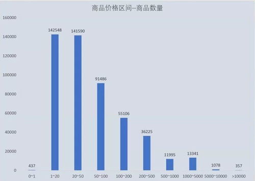 大數(shù)據(jù)揭秘拼多多 從50萬商品數(shù)據(jù)洞察消費(fèi)升級(jí)與降級(jí)之爭